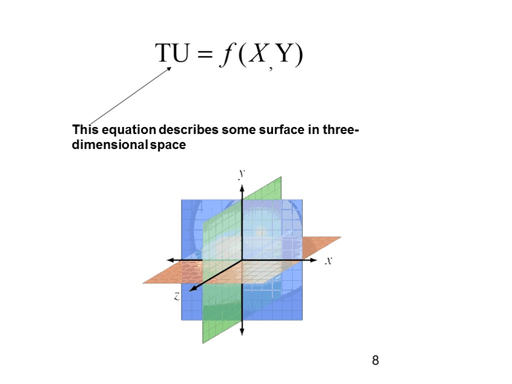This equation describes some surface in three-dimensional space 8
